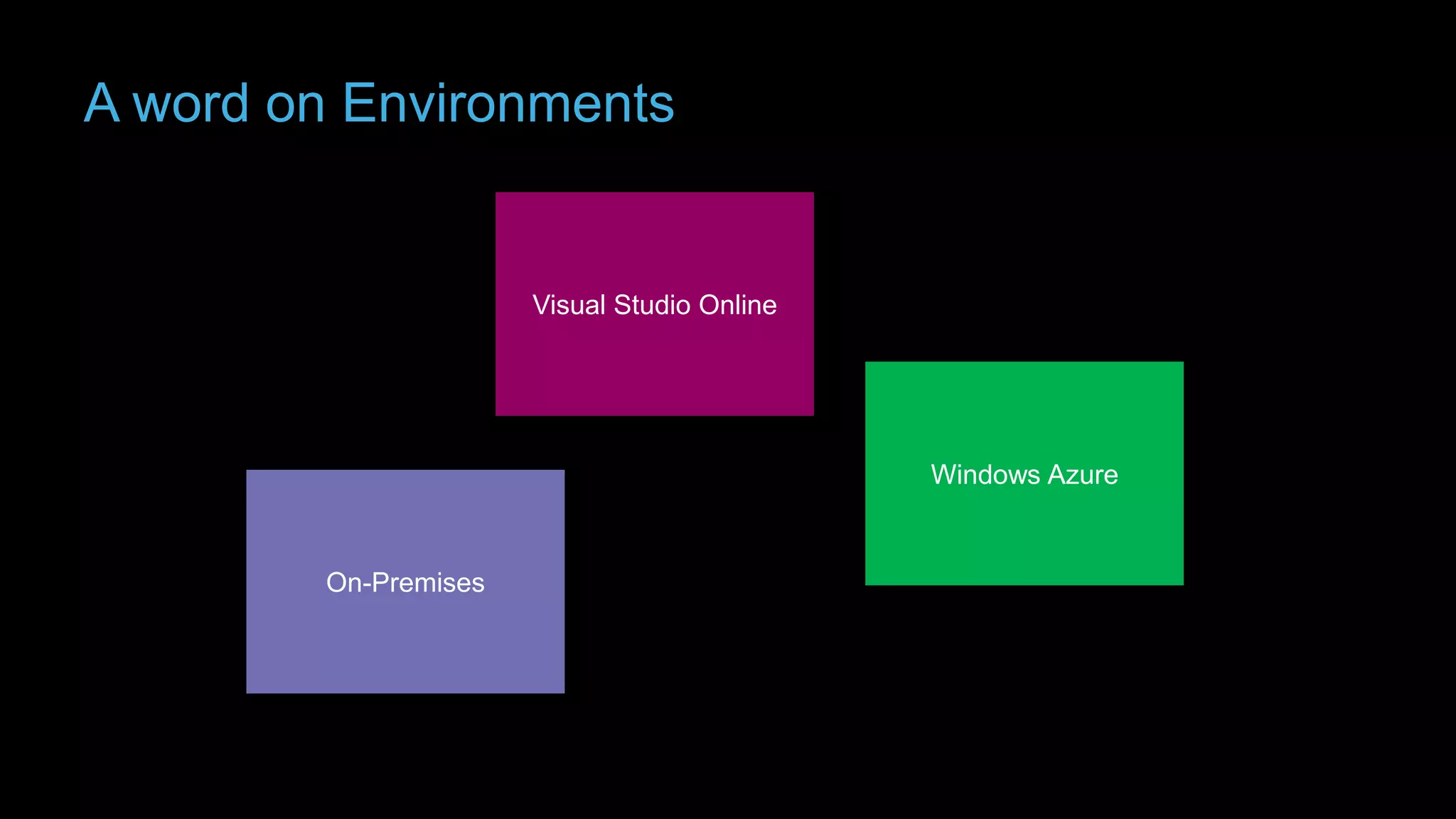 A word on Environments

Visual Studio Online

Windows Azure

On-Premises

 