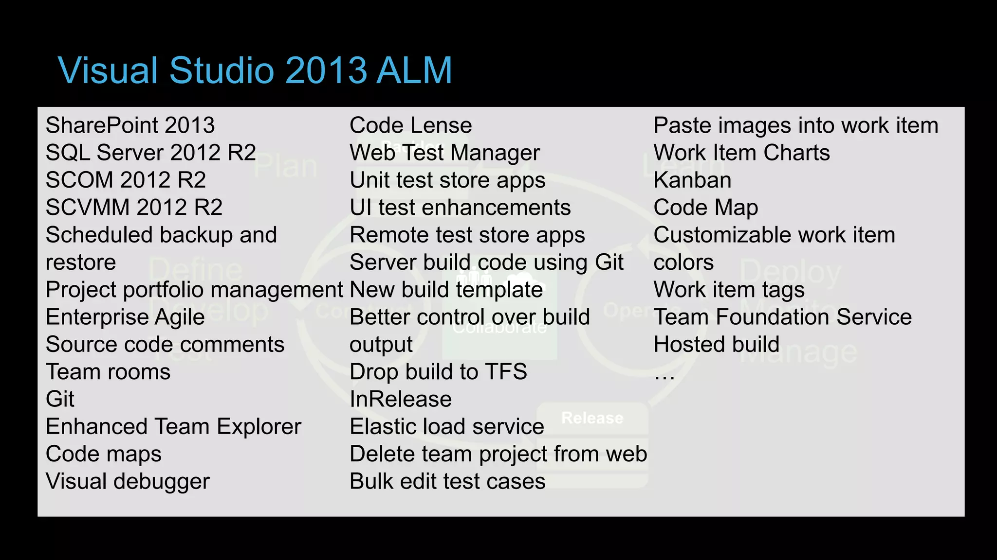 Visual Studio 2013 ALM
SharePoint 2013
Code Lense
Paste images into work item
SQL Server 2012 R2
Web Test Manager
Work Item Charts
Learn
Plan Unit test store apps
SCOM 2012 R2
Kanban
SCVMM 2012 R2
UI test enhancements
Code Map
Scheduled backup and
Remote test store apps
Customizable work item
restore Define
Server build code using Git colors
Deploy
Project portfolio management New build template
Work item tags
Construct control over build Operate
Monitor
EnterpriseDevelop
Agile
Better
Team Foundation Service
Source code comments
output
Hosted build
Test
Manage
Team rooms
Drop build to TFS
…
Git
InRelease
Enhanced Team Explorer
Elastic load service
Code maps
Delete team project from web
Visual debugger
Bulk edit test cases

 