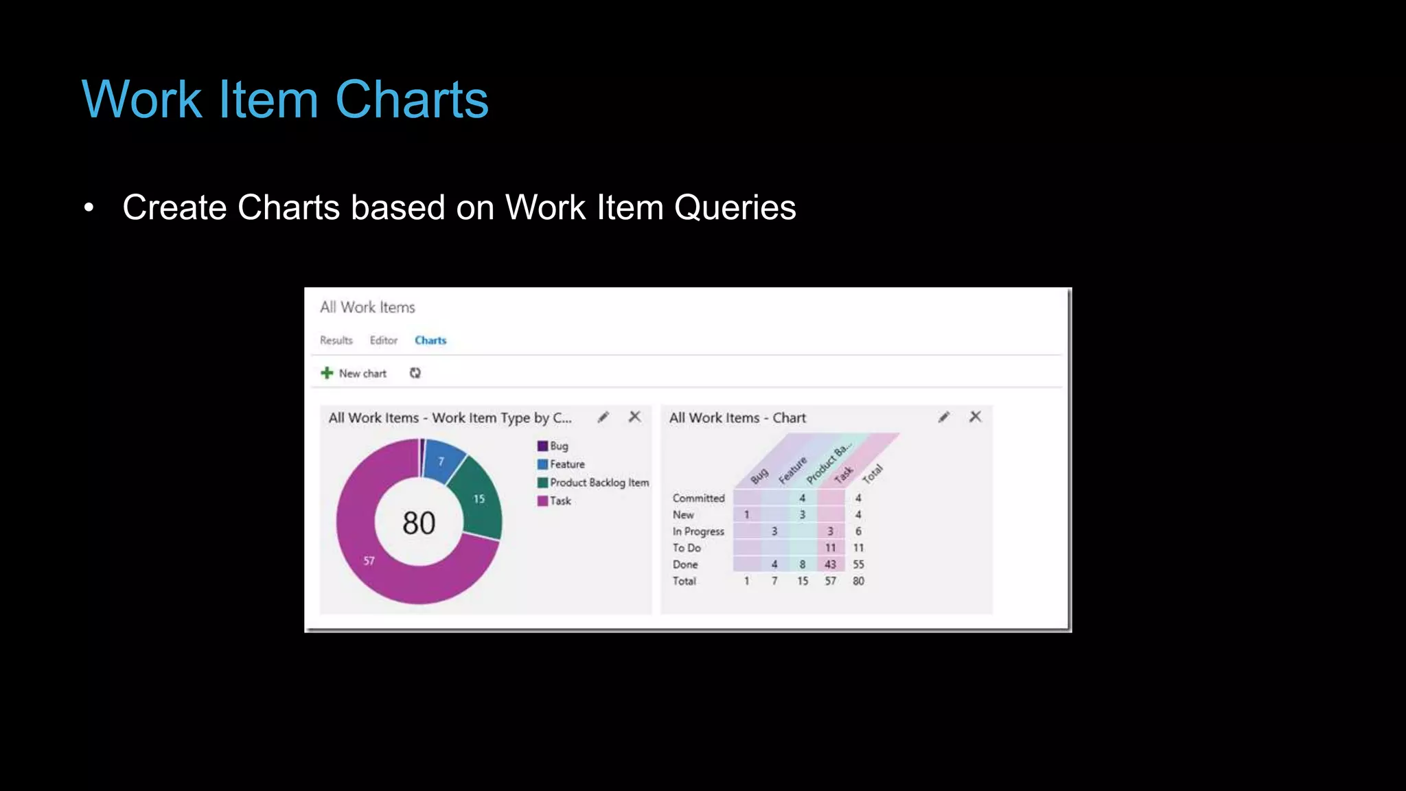 Work Item Charts

© Transcendent
Group AB 2012

• Create Charts based on Work Item Queries

 