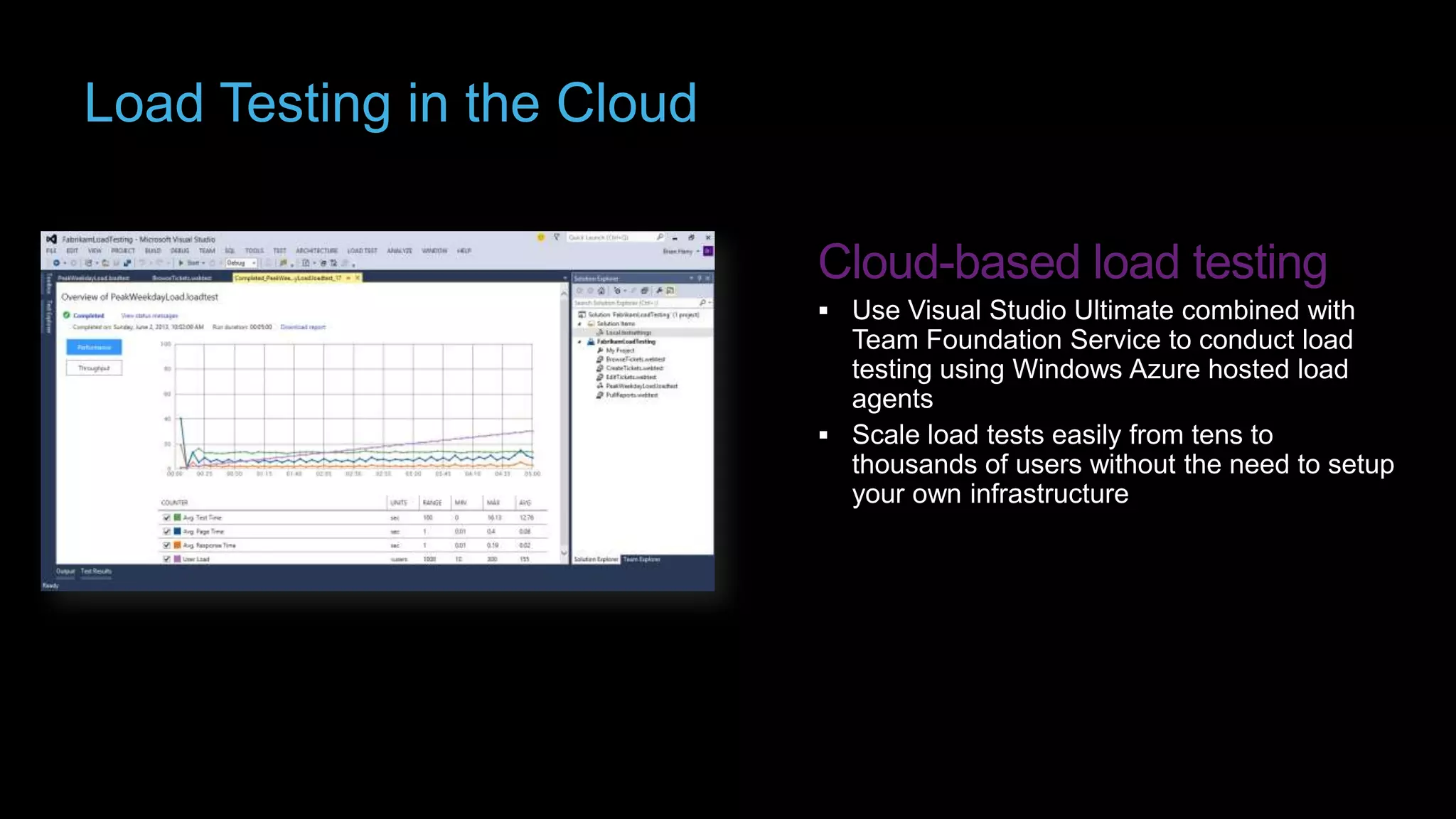 Load Testing in the Cloud

 Use Visual Studio Ultimate combined with

Team Foundation Service to conduct load
testing using Windows Azure hosted load
agents
 Scale load tests easily from tens to
thousands of users without the need to setup
your own infrastructure

 