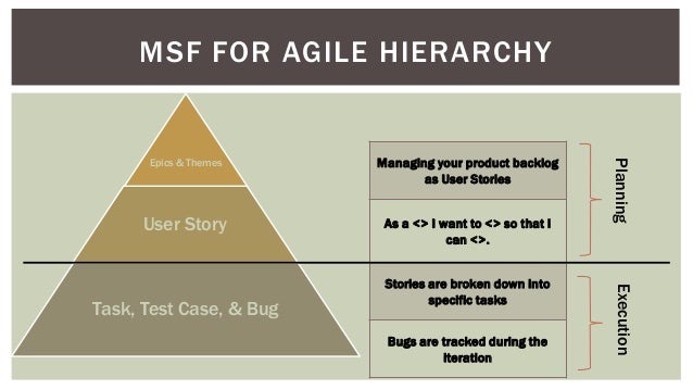 tfs 2013 process template overview tfs user story template