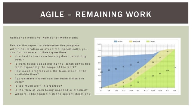 tfs 2013 process template overview