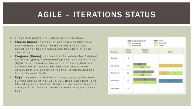 Tfs 2013 Process Template Overview
