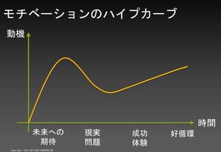 ٩`Υϥץ`
әC




                                                        rg
                  δؤ                  Fg   ɹ   ѭh
                   ڴ                   }   Y
Copyright ? 2011 NTT DATA CORPORATION
 