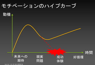 ٩`Υϥץ`
әC




                                                        rg
                  δؤ                  Fg   ɹ   ѭh
                   ڴ                   }   Y
Copyright ? 2011 NTT DATA CORPORATION
 