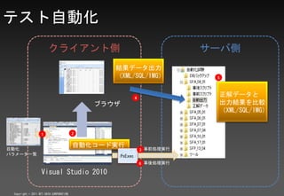 ƥԶ
                        饤Ȃ                                               `Ђ
                                                Yǩ`
                                                XML/SQL/IMG                  5




                                                             4
                                                                               ǩ`
                                             ֥饦                              Y^
                                                                               XML/SQL/IMG


                   1                     2



Ԅӻ
                                         Ԅӻ`Ɍg                    ǰIg
                                                                 3
ѥ`һE                                             PsExec
                                                                 6   Ig

                   Visual Studio 2010

 Copyright ? 2011 NTT DATA CORPORATION
 