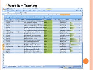  Work Item Tracking
 