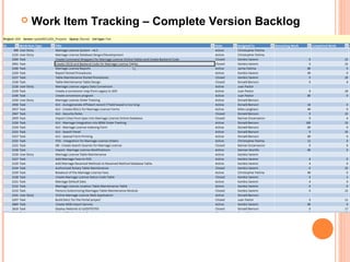  Work Item Tracking – Complete Version Backlog
 