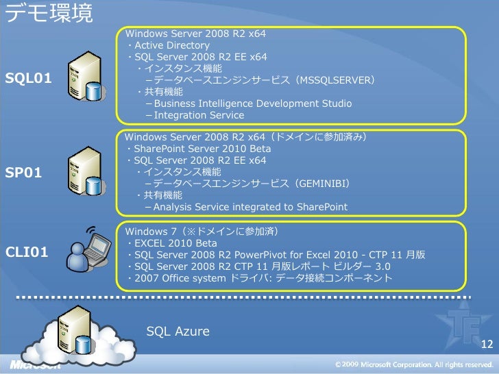 Sql Server 2008 R2 Bi
