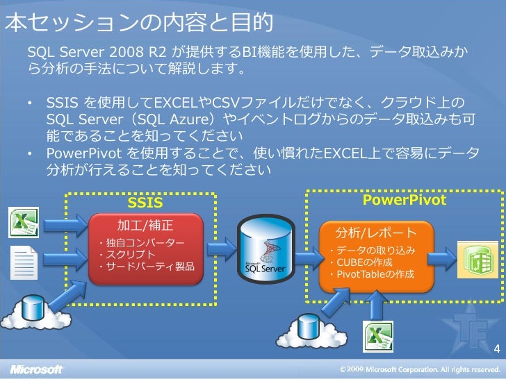 Sql Server 2008 R2 Bi