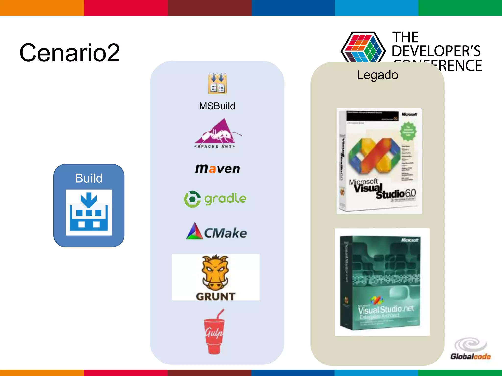 Globalcode – Open4education
Cenario2
Build
MSBuild
Legado
 