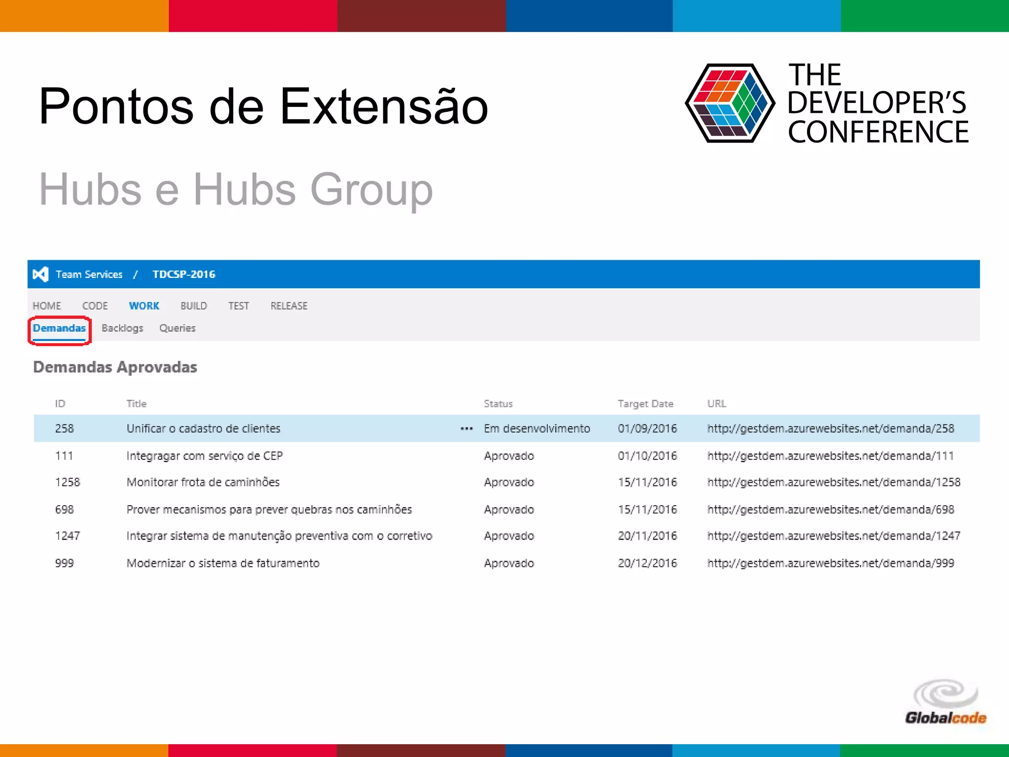 Globalcode – Open4education
Pontos de Extensão
Hubs e Hubs Group
 