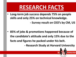RESEARCH FACTSLong-term job success depends 75% on people skills and only 25% on technical knowledge.                                - Survey result on CEO’s by CM, US85% of jobs & promotions happened because of    the candidate’s attitude and only 15% due to the    facts and figures he packed under his belt.                        - Research Study at Harvard University