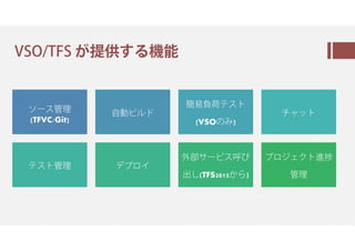 VSO/TFS が 耷ㅣ㆗
㇌㈗㇈管理
(TFVC/Git)
褜㇢㈆㇘
㇕㇈
㇗(VSOのㆊ)
㇐ㇾ㇒㇗
㇕㇈㇗管理 ㇖ㇲ㈈ㆮ
魯 ㇄㈗㇢㇈
踏ㅾ蛭し
(TFS2015)
ㇲ㈈㇇ㆱㆹ㇗
管理
 