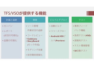 TFS/VSOが 耷ㅣ㆗
と
⒩ ㆵン㇟ン
⒩ レㇸ㈗㇗
( の⾘ 觕)
⒩ 躻 の⾘ 觕
⒩ ㇌㈗㇈管理
羖 の
⒩ ㇂㈗㇘レ㇢㈀㈗
⒩ CodeLens
⒩ StoryBoard
(ㇽ㇒ㆹ羖 )
⒩ ㇽ㇖㈅ンㆺ
㇢㈆㇘と㇖ㇲ㈈
ㆮ
⒩ 褜㇢㈆㇘
⒩ ㈅㈅㈗㇈ㇰ㈈㈗
⒩ Android/iOS㇢
㈆㇘
㇕㇈㇗
⒩ 挽⽤ㇰㆭ㈗㇘
㇟㇒ㆹ
⒩ ㇕㇈㇗
(VSO)
⒩ ㇕㇈㇗
⒩ ㇕㇈㇗ 駄管理
⒩ UI 褜㇕㇈㇗
 