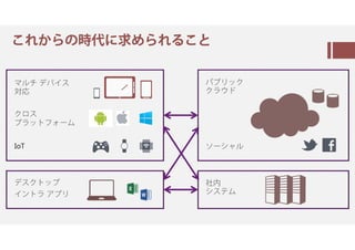 Openness
1990年代
レガシ㈗ホ㇈㇗
SE/CE丸抱え
2000年代
第⼀次オ㈗ㇲン觕
商⽤UNIX
Windowsㆹ㈄ㆮㆬン㇗
2010年代
Web
オ㈗ㇲン觕
 