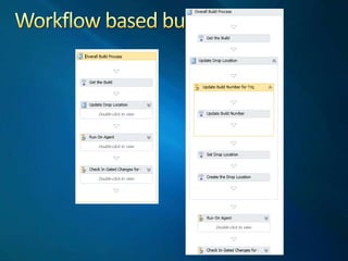Reporting Services and Sharepoint optional