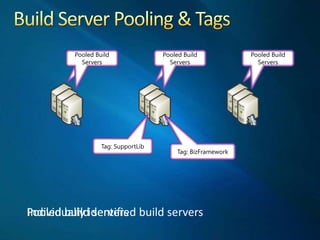 Consolidate servers