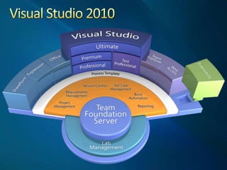 Visual Studio 2010