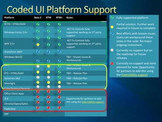 Formatting in MS Excel