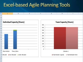 Ad-hoc reports in Microsoft Excel