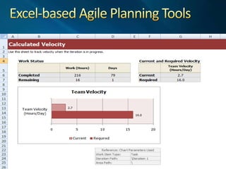 Ad-hoc reports in Microsoft Excel