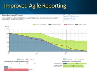 Architecture Features