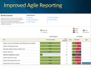  Architecture FeaturesUML modelingMicrosoft has joined OMGUse Case, Activity, Sequence, Component and Class DiagramsReverse engineer from codePush down for code generation via Domain Specific Language (DSL) modelsLayer Diagram for architecture enforcementArchitecture ExplorerMultiple views of existing systemShows relationships between system elements