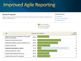 UML Activity Diagram