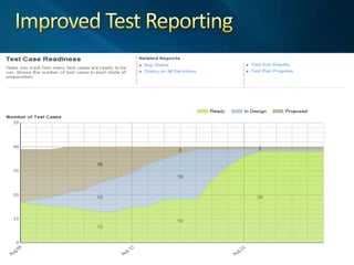 Architecture Layer Diagram