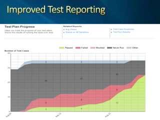 UML Use Case Diagram