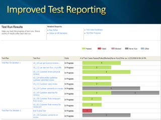 UML Sequence Diagram