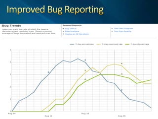 UML Component Diagram