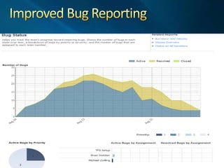 UML Logical Class Diagram