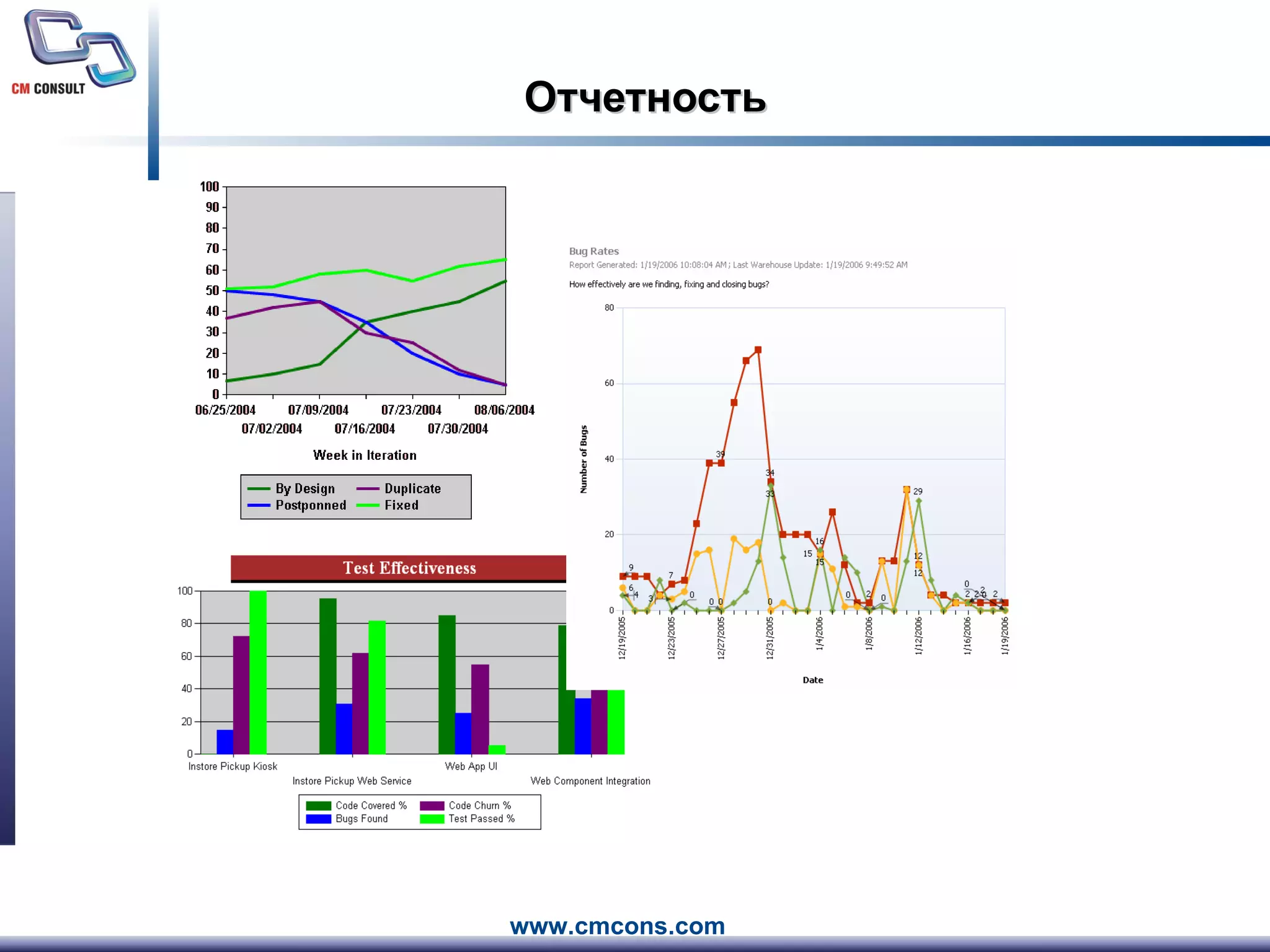 Отчетность 