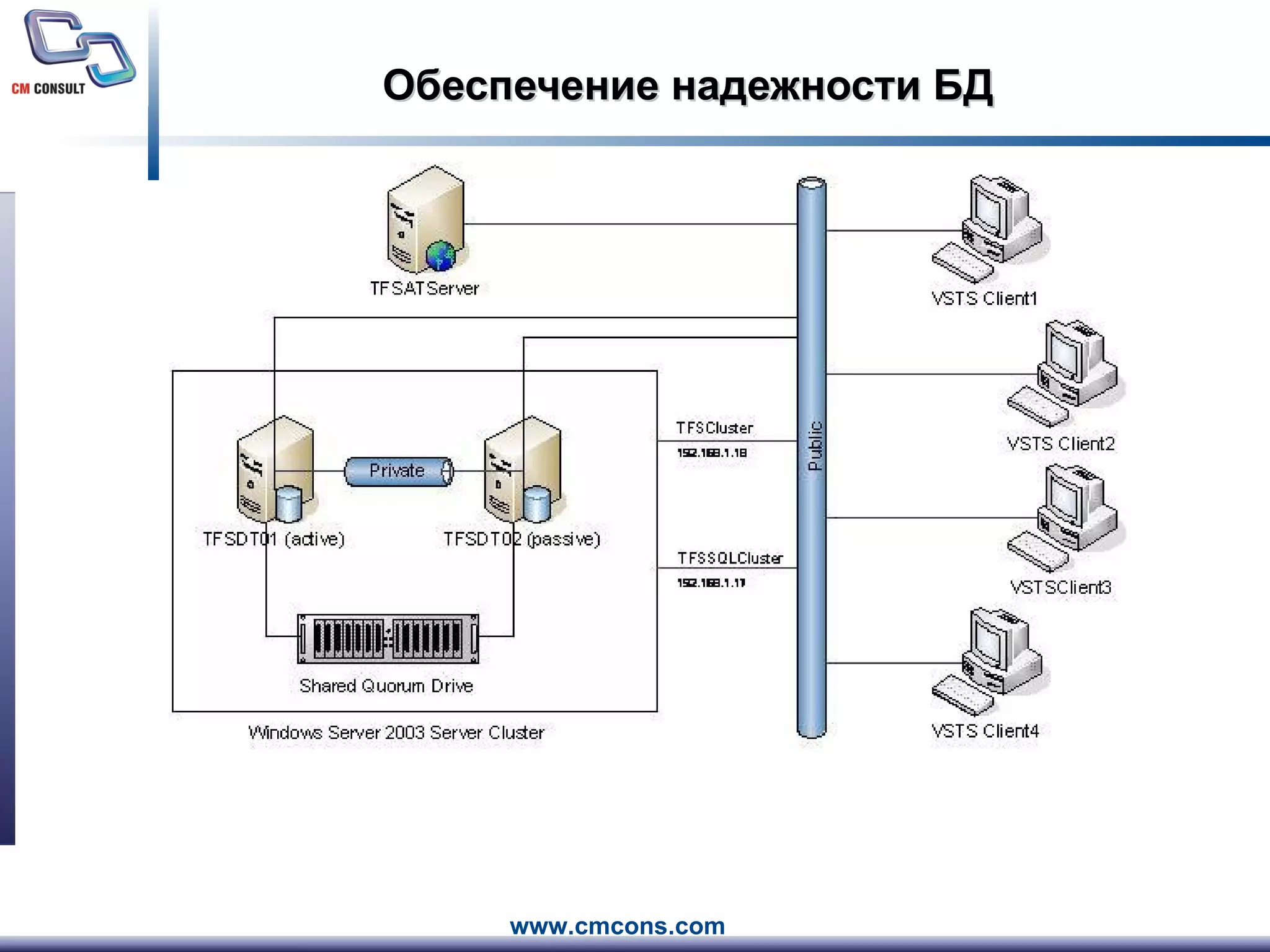 Обеспечение надежности БД 