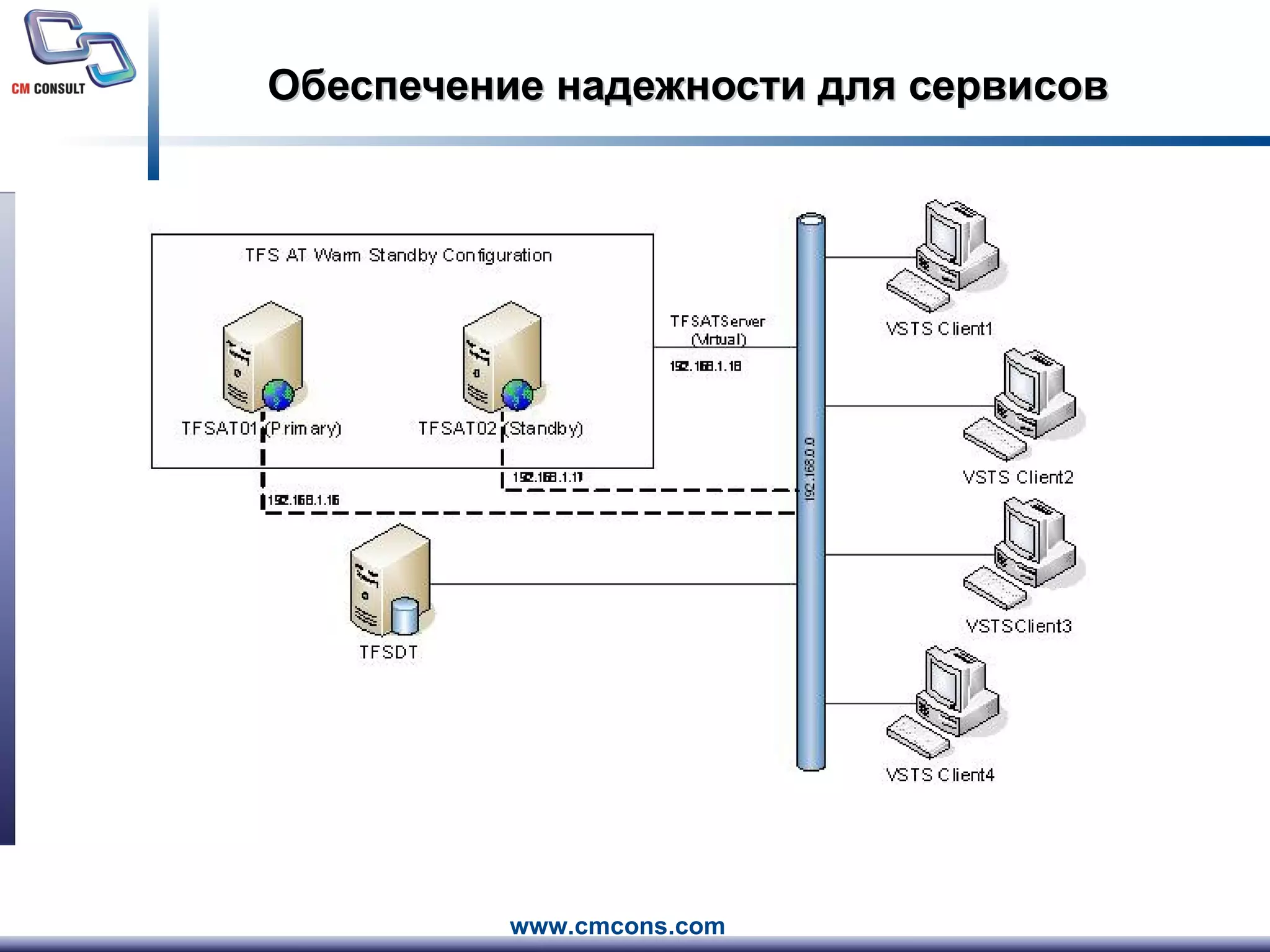 Обеспечение надежности для сервисов 