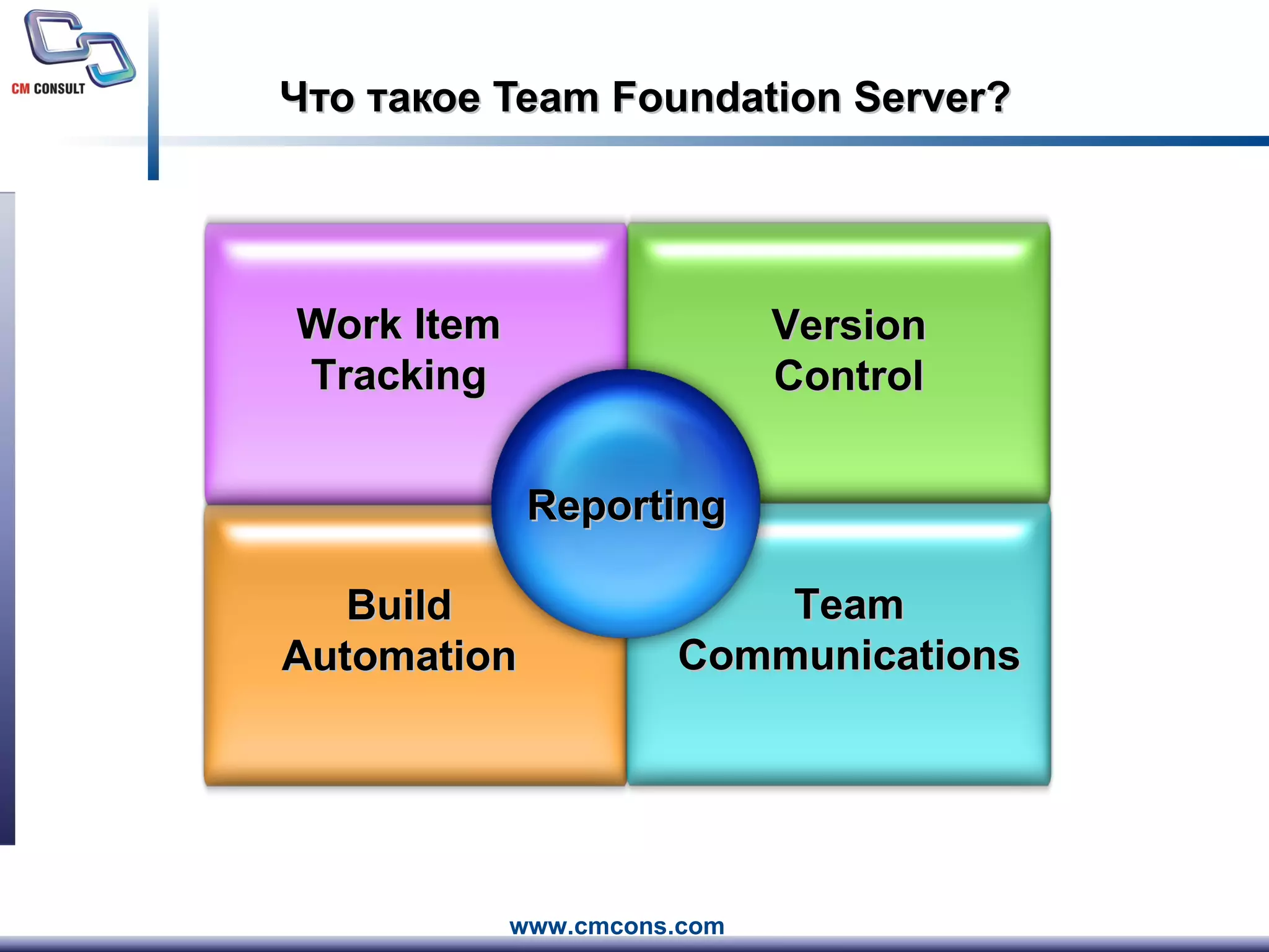 Что такое  Team Foundation Server ? Version Control Work Item Tracking Build Automation Team Communications Reporting 