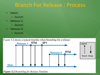 Branch For Release : Process\Main\Source\\Release 1\Source\\Release 2\Source\19