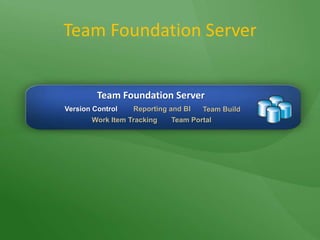 Team Foundation ServerTeam Foundation ServerVersion ControlReporting and BITeam BuildWork Item TrackingTeam Portal