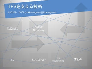 TFSを支える技術
かめがわ かずし(id:kkamegawa/@kkamegawa)




                  Active
はじめに             Directory




                                   TFS
  IIS           SQL Server    Programming
                                            まとめ
 