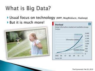 Usual focus on technology (MPP, MapReduce, Hadoop) <br />But it is much more!<br />What is Big Data?<br />The Economist, F...