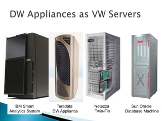 DW Appliances as VW Servers<br />IBM Smart <br />Analytics System<br />Teradata <br />DW Appliance<br />Netezza<br />Twin-...