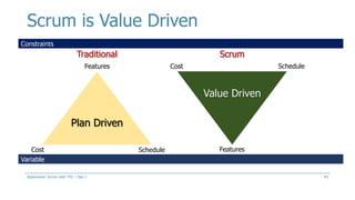 Scrum is Value Driven
43
Constraints
Variable
Plan Driven
Value Driven
Features Cost Schedule
FeaturesCost Schedule
Traditional Scrum
Aspenware: Scrum with TFS – Day I
 