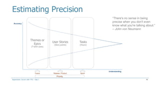 Estimating Precision
48
Accuracy
Understanding
Themes or
Epics
(T-shirt sizes)
User Stories
(Story points)
Tasks
(Hours)
Future SprintRelease / Product
“There's no sense in being
precise when you don't even
know what you're talking about.”
– John von Neumann
Priority
Aspenware: Scrum with TFS – Day I
 