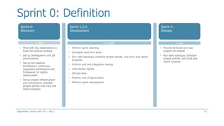 Sprint 0: Definition
51
Sprint 0:
Discovery
Sprint 1,2,3:
Development
Sprint 4:
Release
• Meet with key stakeholders to
build the product backlog.
• Set up Development and QA
environments.
• Set up the baseline
architecture, continuous
integration architecture and
framework for nightly
deployments
• Set up project infrastructure
and conventions, schedule
project activity and track and
report progress.
1 week 12 weeks 1 week
• Perform sprint planning
• Complete work item tasks
• Run daily standups, schedule project activity, and track and report
progress.
• Perform unit and integration testing.
• Auto deploy nightly
• QA test daily
• Perform end of Sprint demo
• Perform sprint retrospective
• Provide technical and user
support for release
• Run daily standups, schedule
project activity, and track and
report progress
Aspenware: Scrum with TFS – Day I
 