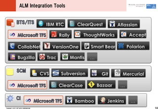 ALM ?Integration ?Tools




                                                




                                                    


                                                        
Copyright ?? ?2011 ?NTT ?DATA ?CORPORATION                  10
 