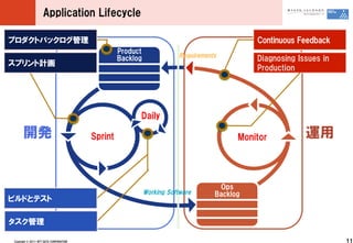 Application ?Lifecycle



                                                                  Diagnosing ?Issues ?in ?
                                                                  Production




                                                      Daily

       k                                    Sprint           Monitor            




Copyright ?? ?2011 ?NTT ?DATA ?CORPORATION                                                   11
 