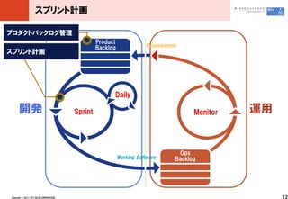 ץȼƻ




                                                      Daily

       k                                    Sprint           Monitor   




Copyright ?? ?2011 ?NTT ?DATA ?CORPORATION                                   12
 