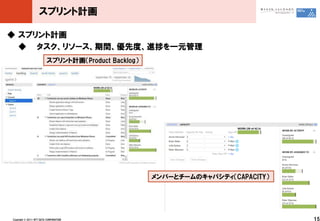 ץȼƻ

 ץȼƻ
   ꥽`gȶȡMäһԪ
                             ץȼƻProduct ?Backlog




                                                         Щ`ȥ`ΥѥƥCAPACITY




Copyright ?? ?2011 ?NTT ?DATA ?CORPORATION                                           15
 